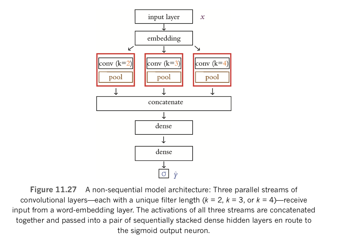 A non-sequential model architecture