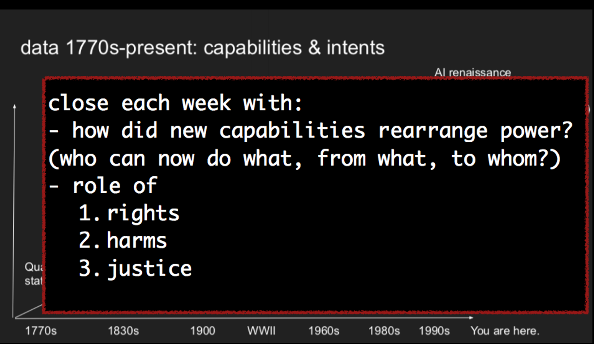 data: 1770s - present capabilities & intents