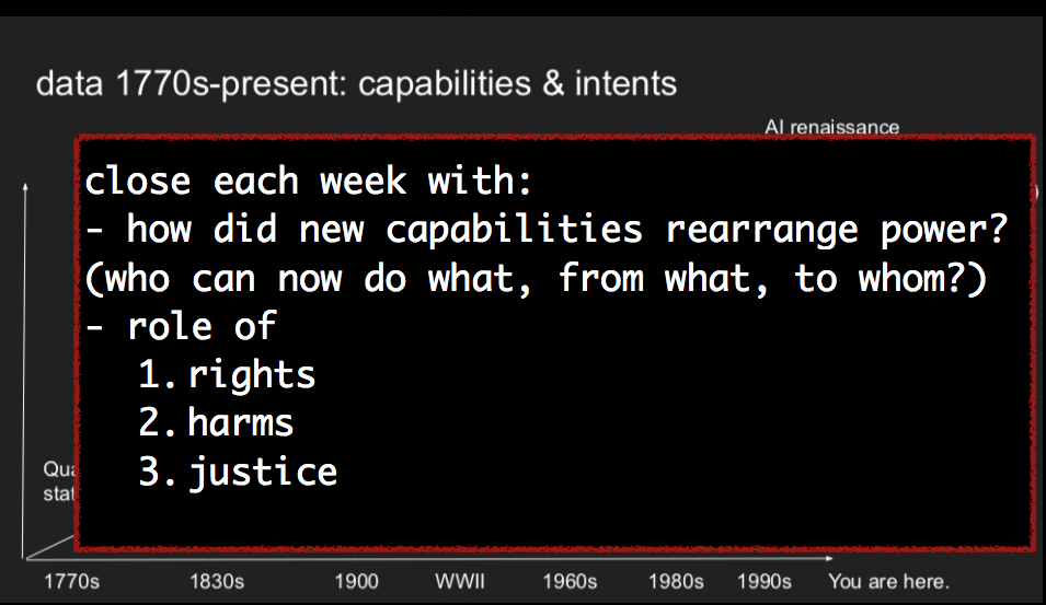 data: 1770s - present capabilities & intents