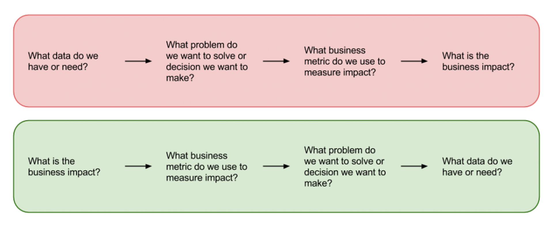 Workflow for Emotionally Intelligent Data Science