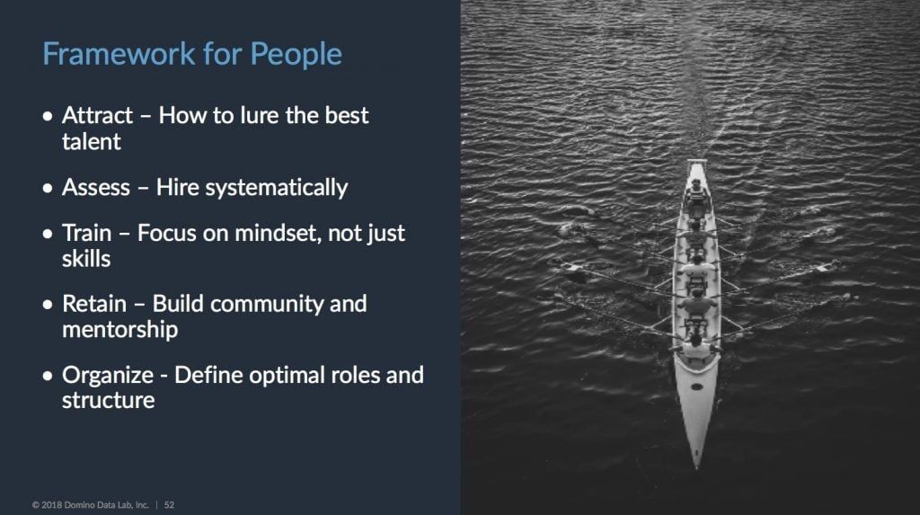 Framework for Managing Data Science Professionals