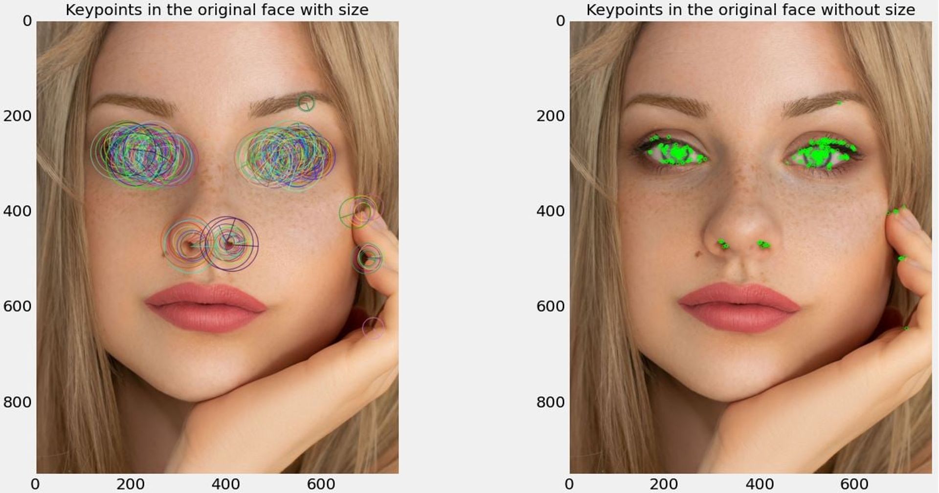 Keypoints detected with/without size in the left and right images respectively.