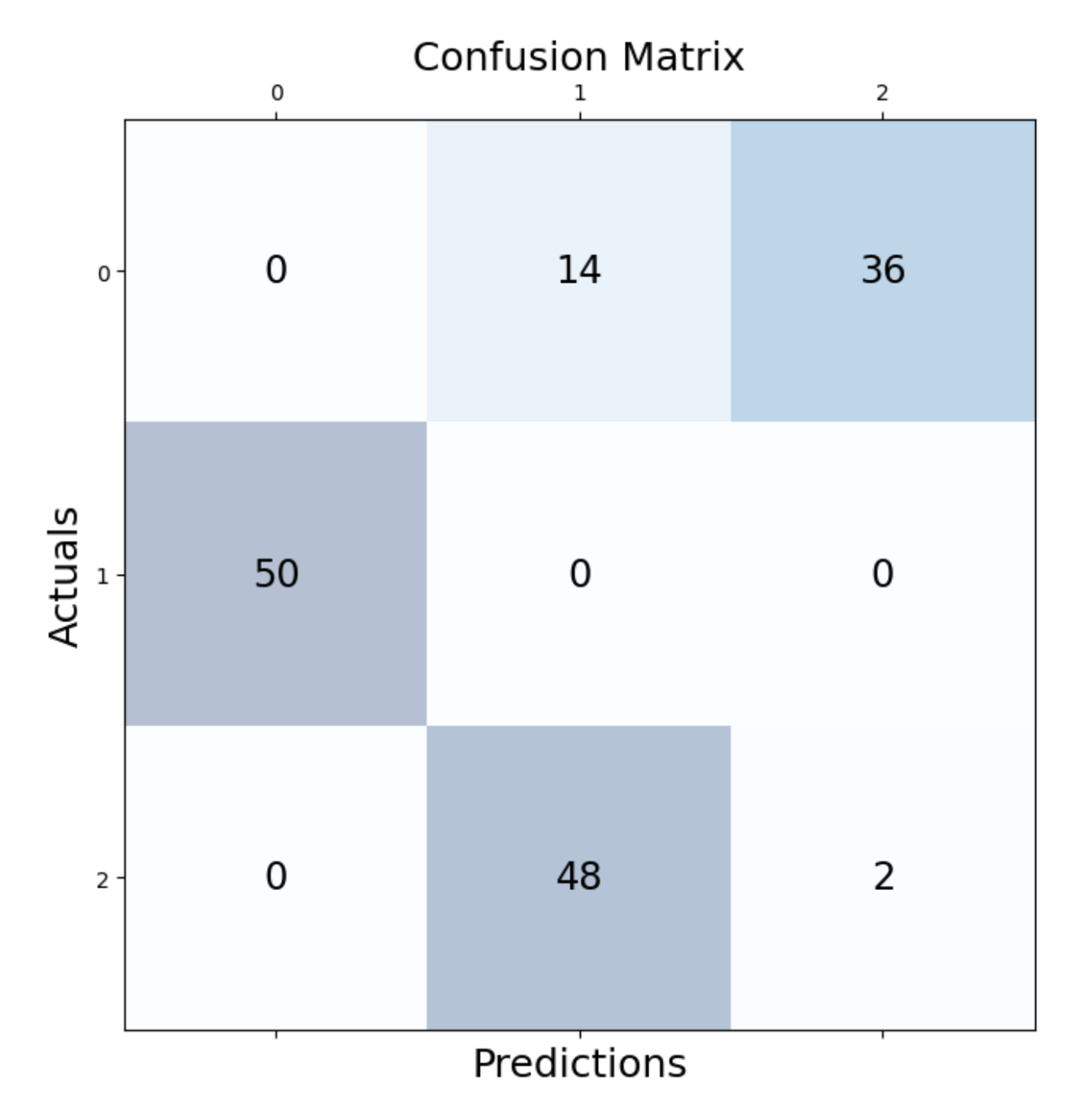 Confusion Matrix