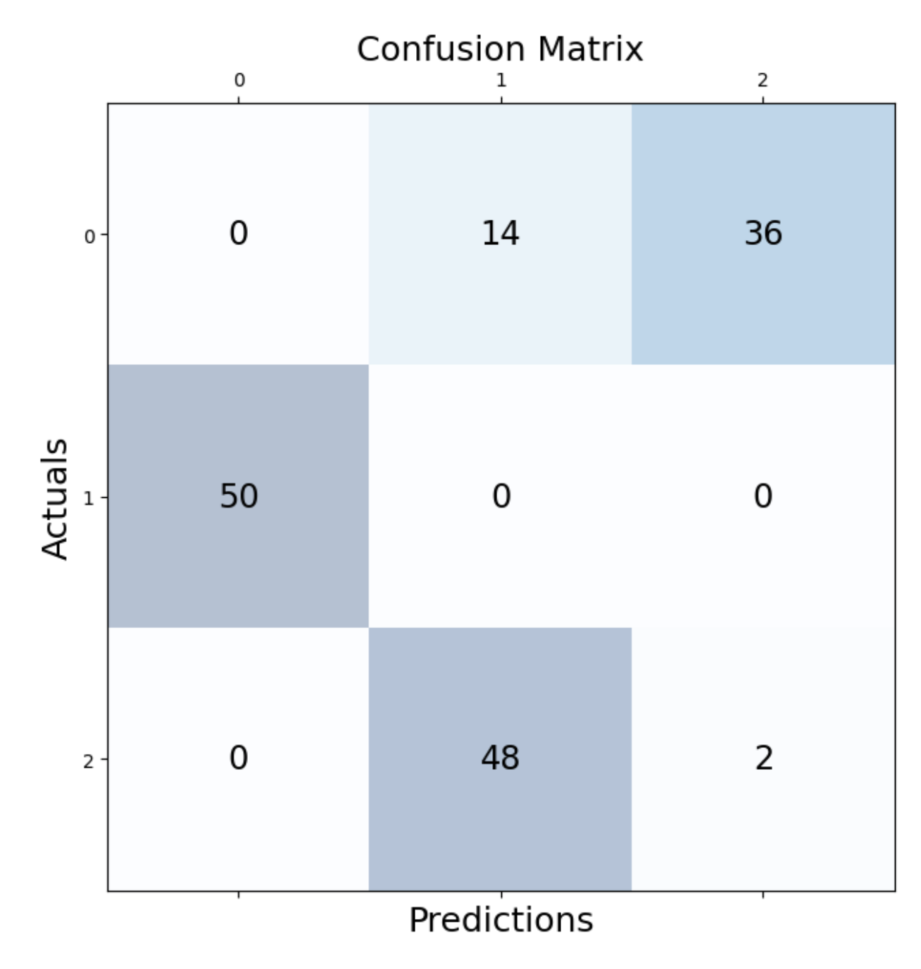 Confusion Matrix