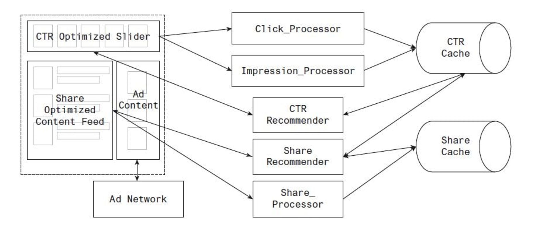 An example polyglot architecture