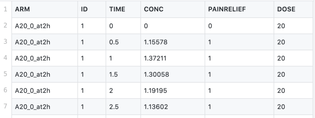 pk_painscore dataset