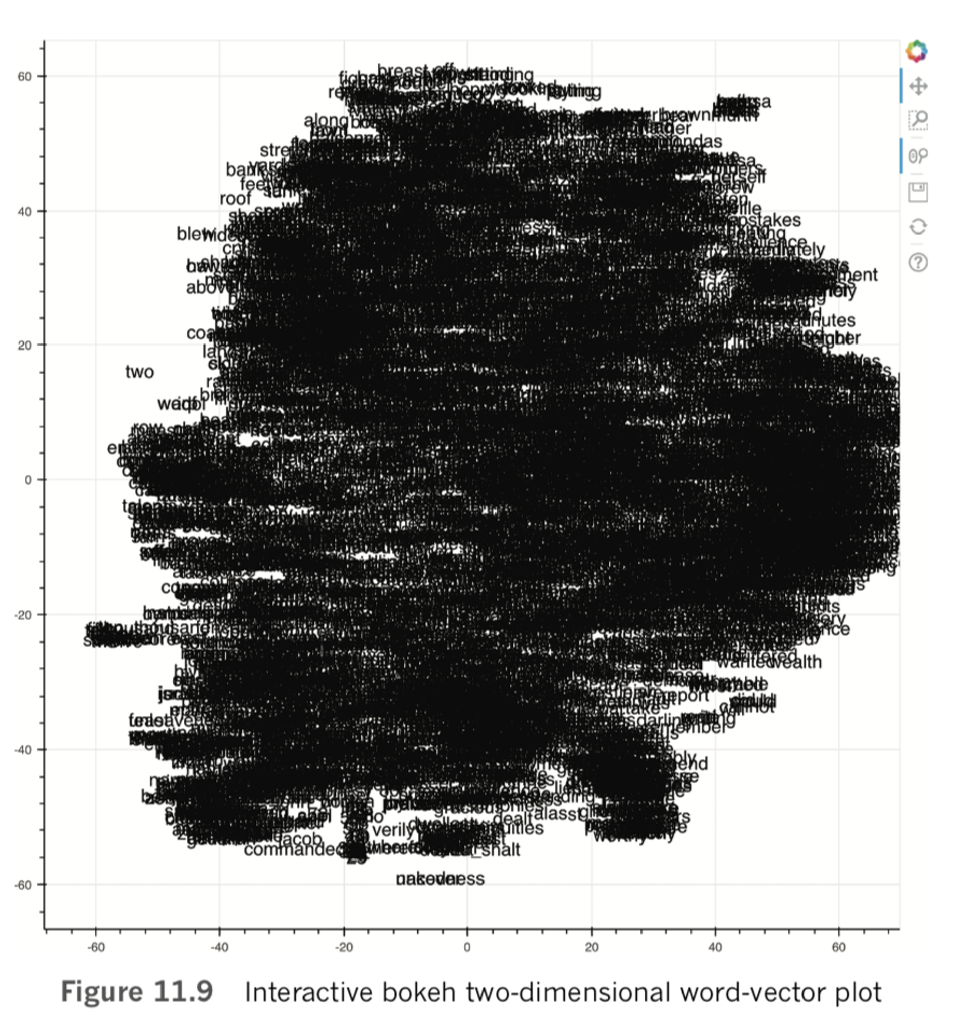 interactive bokeh two-dimensional word-vector plot