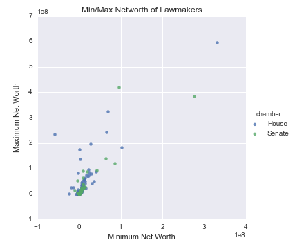 Example of a Balanced Dataset