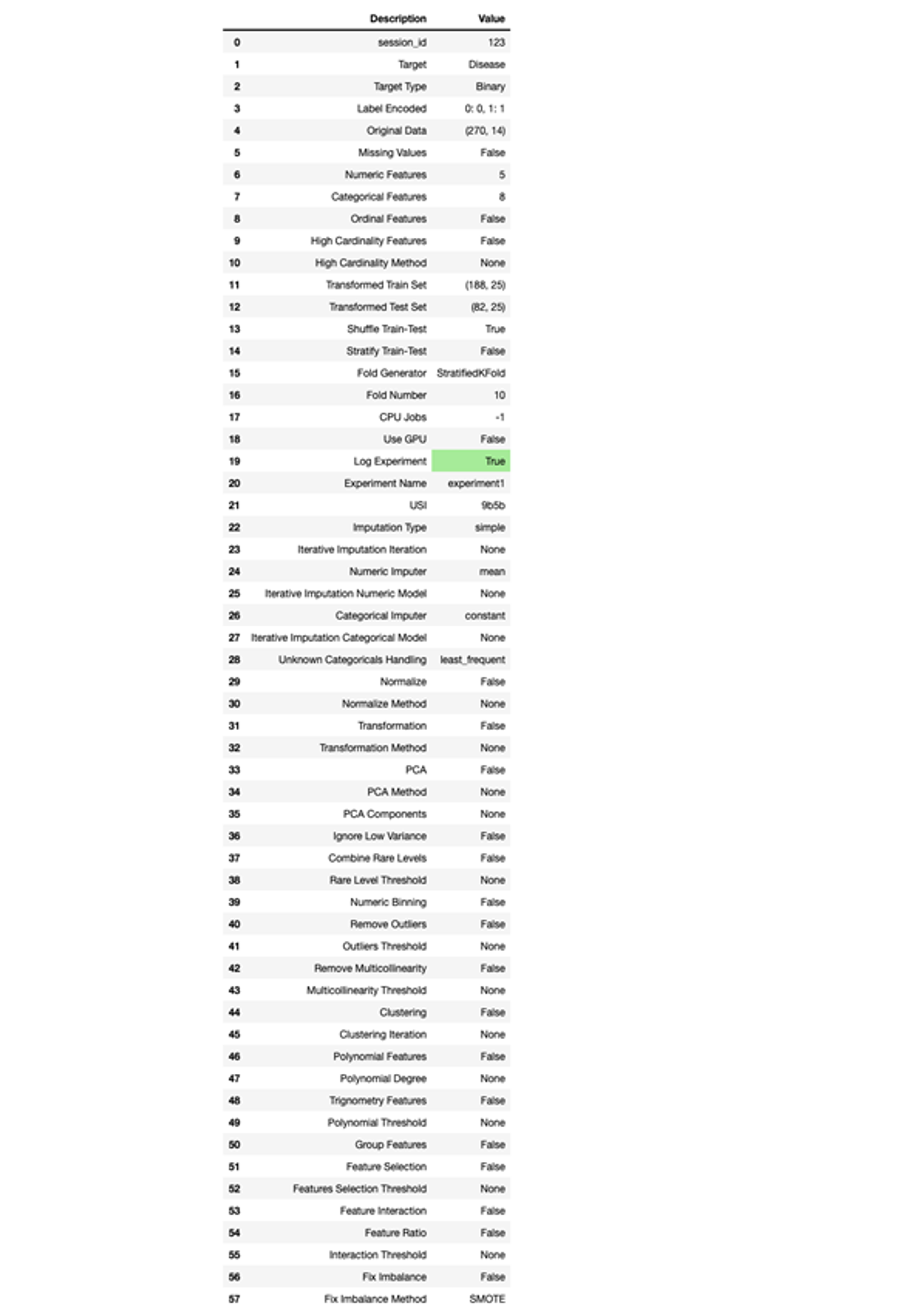Data setup for experimentation in PyCaret