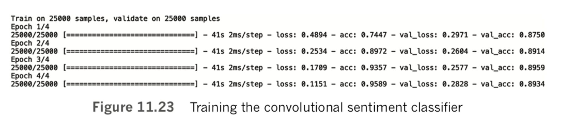 Training the convolutional sentiment classifier
