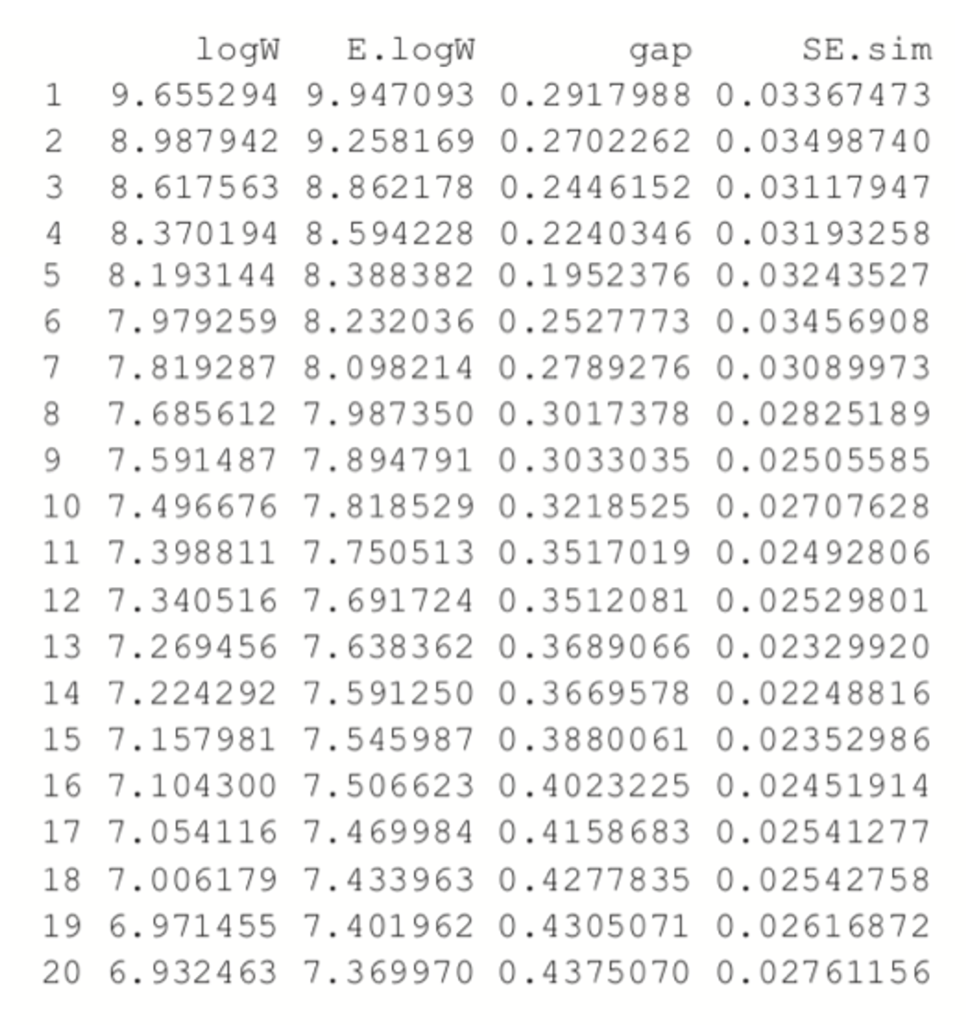the Gap statistic for wine cluster