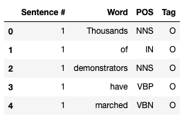 The first 5 observations of the dataset. This is identical to the previous image, but has the missing values in the Sentence # column filled with the correct value.