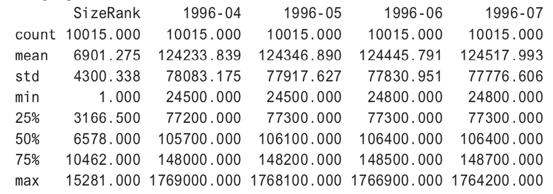 numerical describe of dataframe data