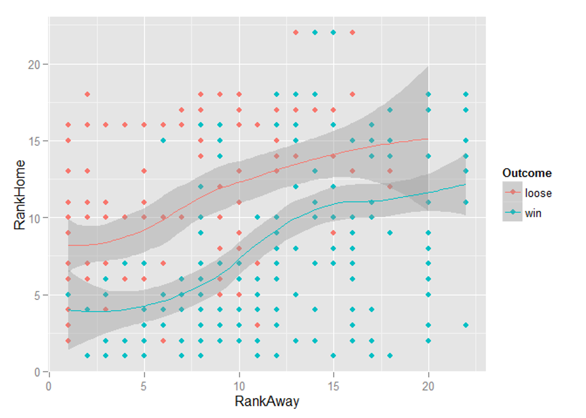 ggplot of world rugby data