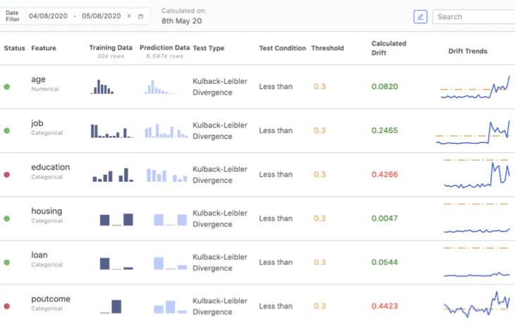 Domino Model Monitoring
