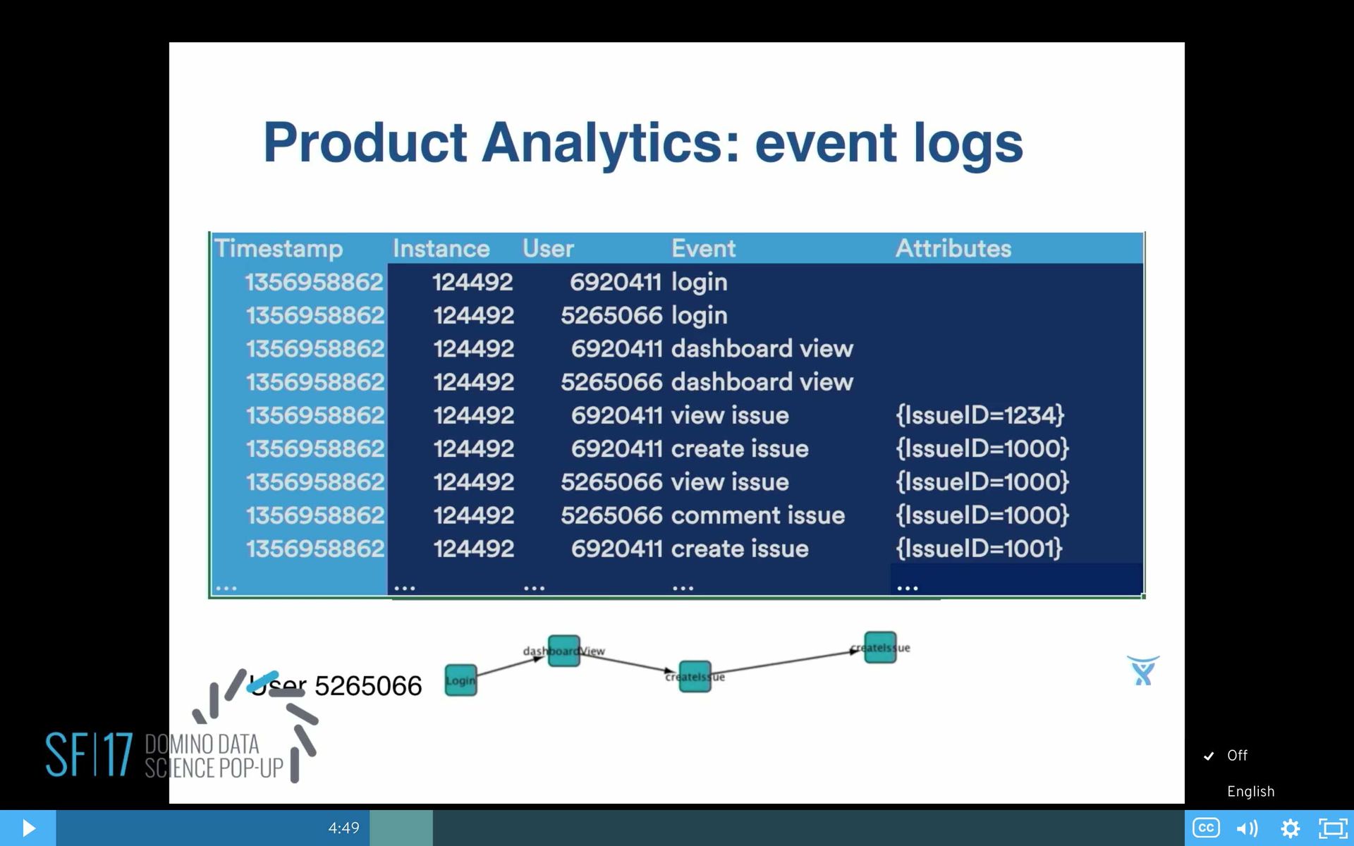Atlassian Event Logs