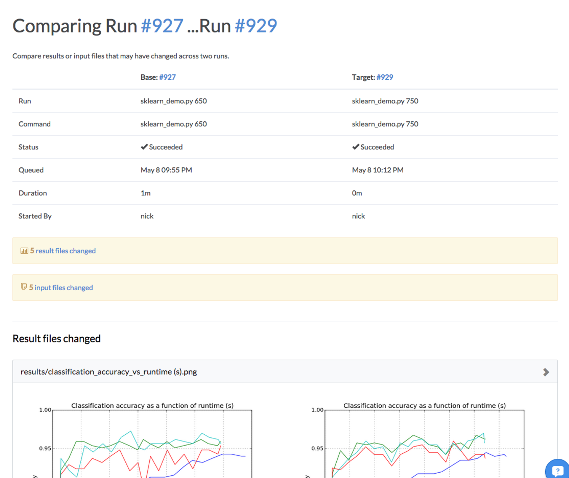Comparing run #927 and run #929