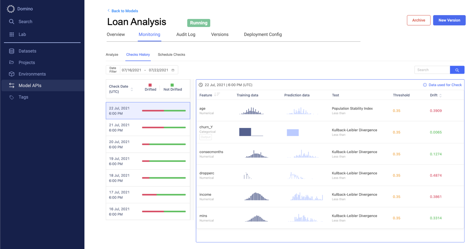 Integrated Monitoring