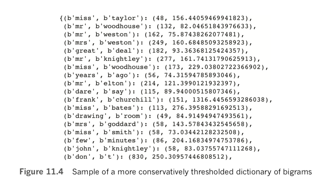 Sample of a thresholded dictionary of bigrams