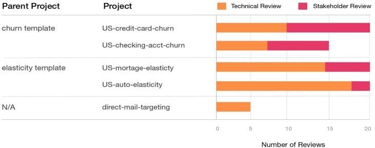 Data science project tracker
