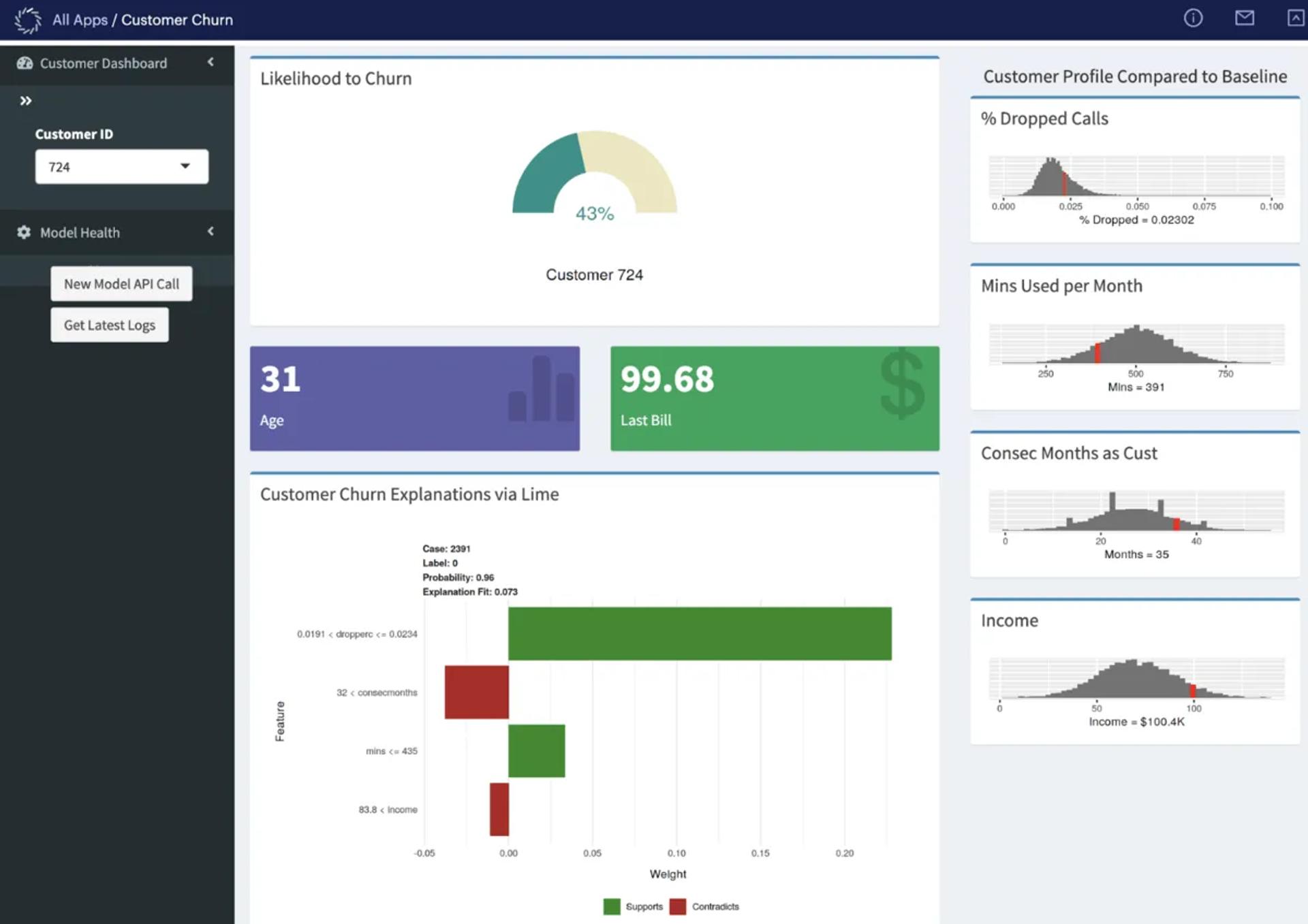 Customer churn model in Domino