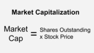 Market Capitalization Market Cap Definition And Formula Stock Analysis