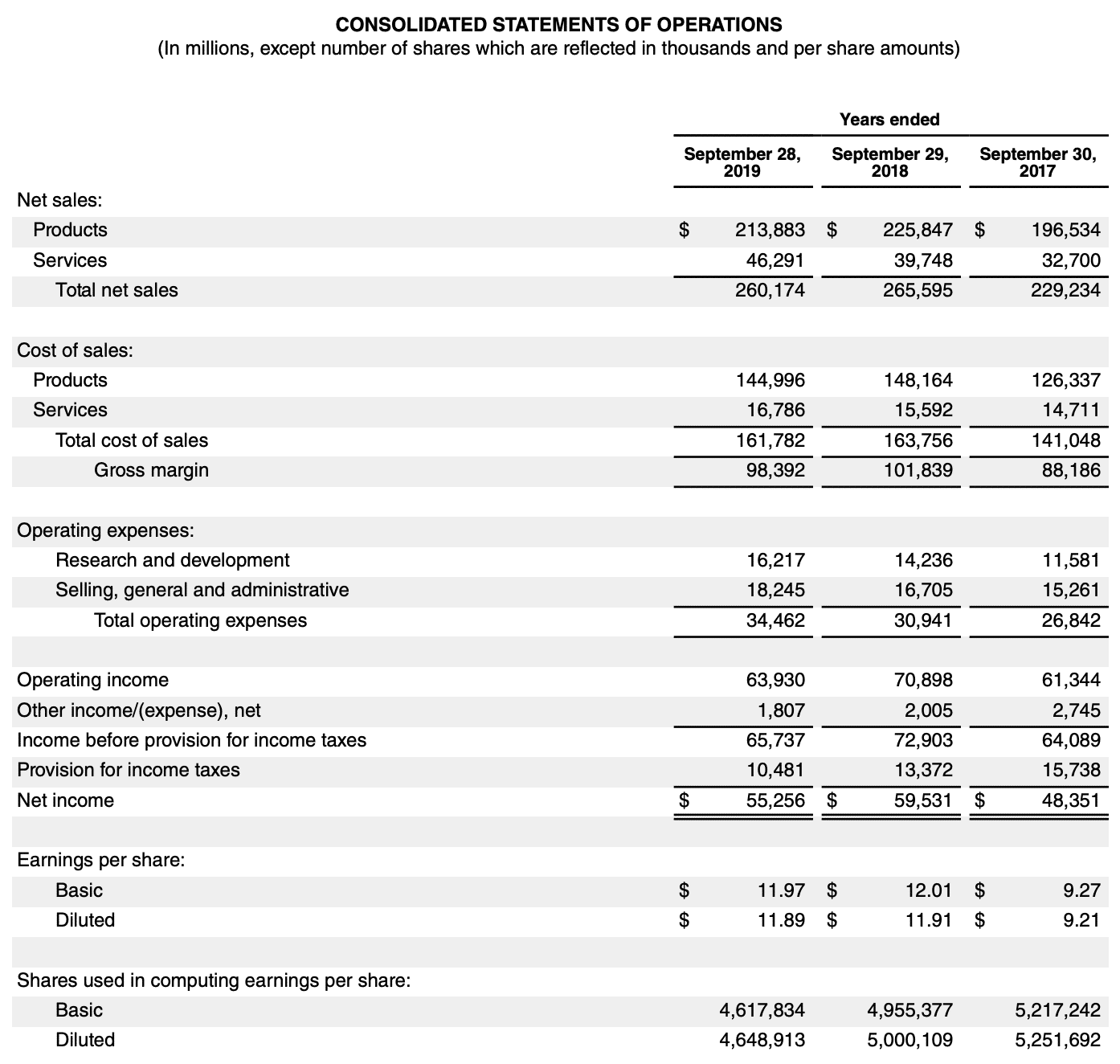 Apple income statement 2017 to 2019