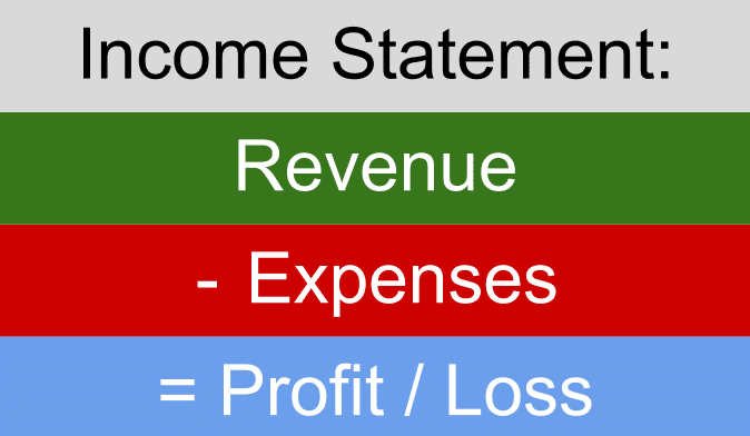Income statement formula 