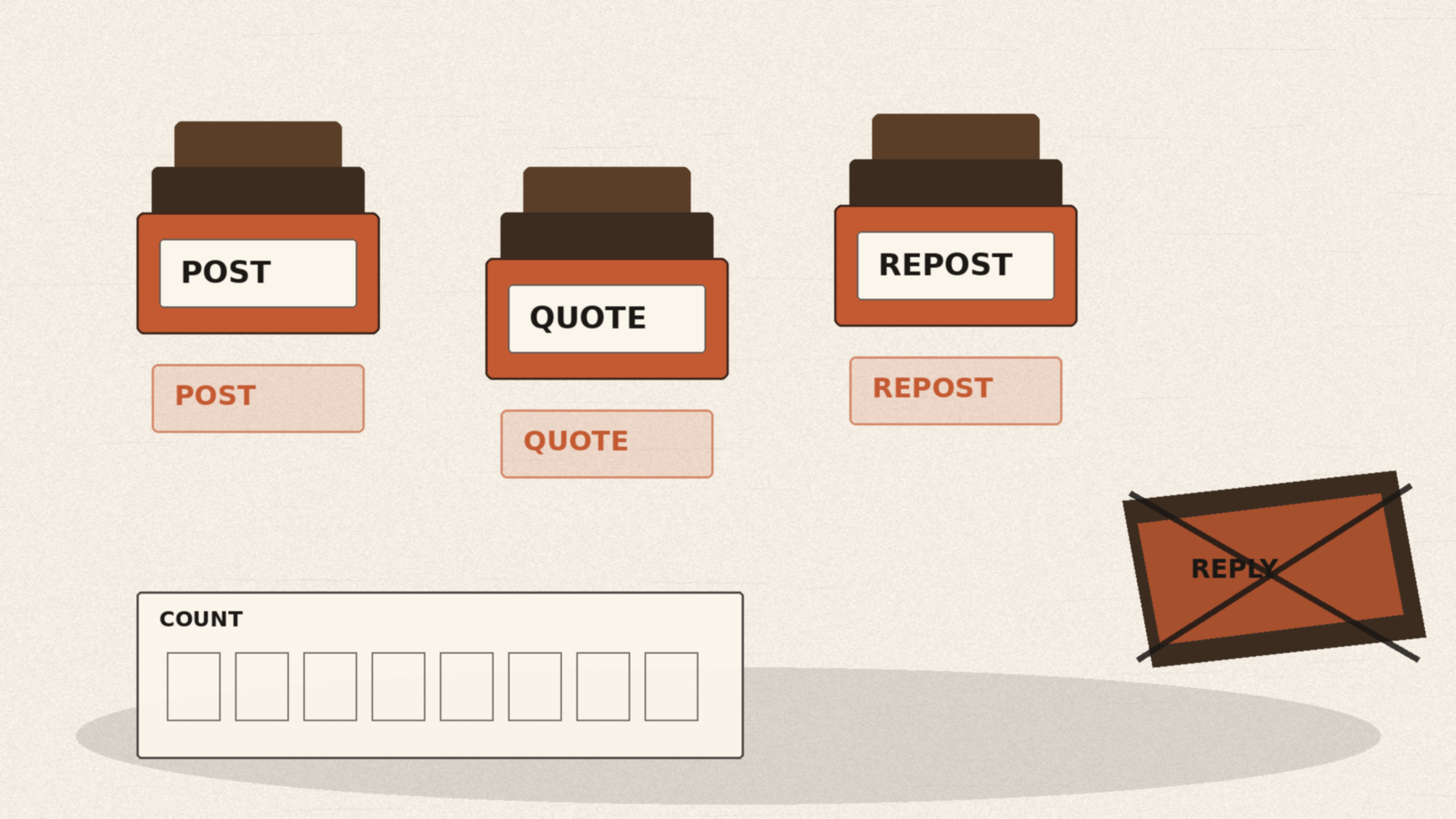 Paper stamps labeled POST, QUOTE, and REPOST, a crossed-out REPLY stamp, and an empty COUNT card. No totals.