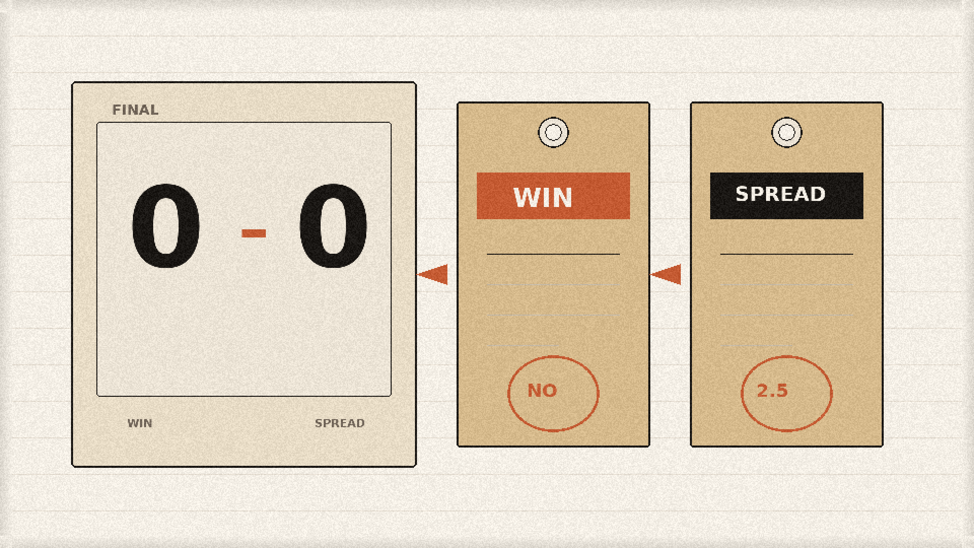 A paper 0-0 score card beside two manila tickets stamped WIN and SPREAD. No faces. No dollar figures.