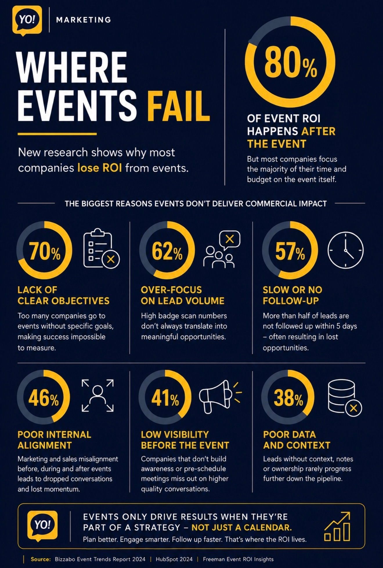 Where Events Fail