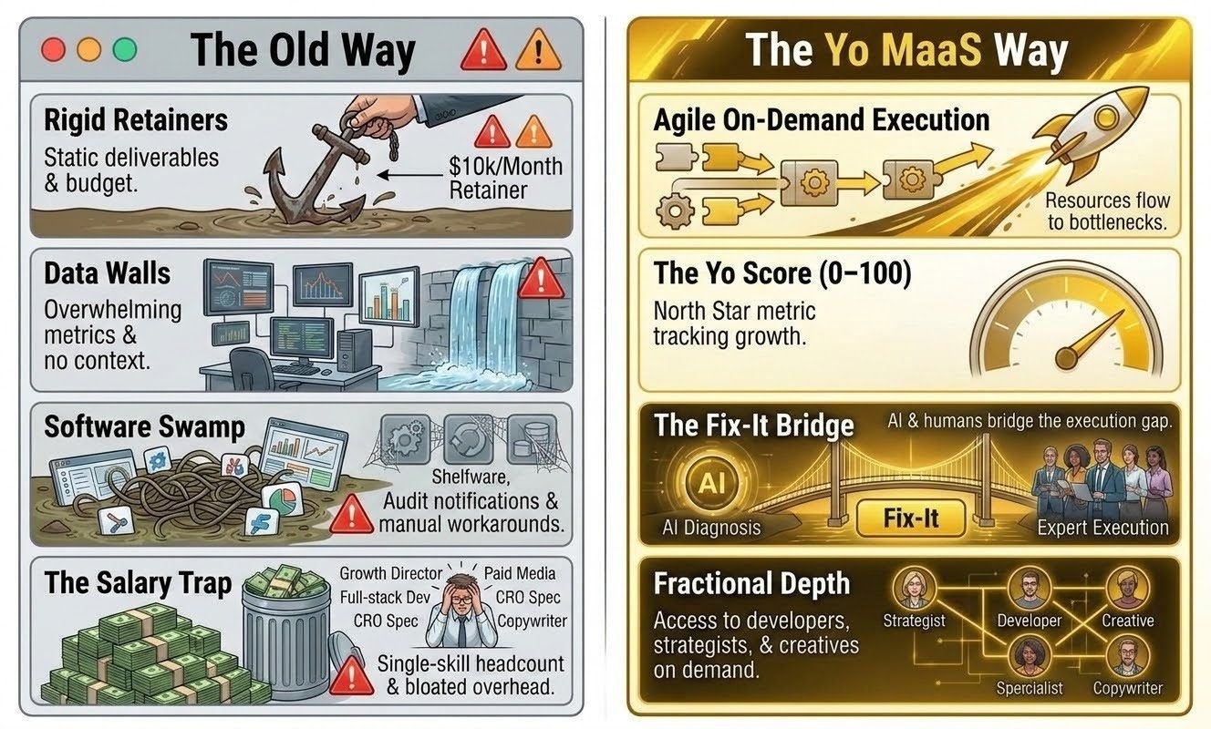 The Old Way vs The Yo MaaS Way