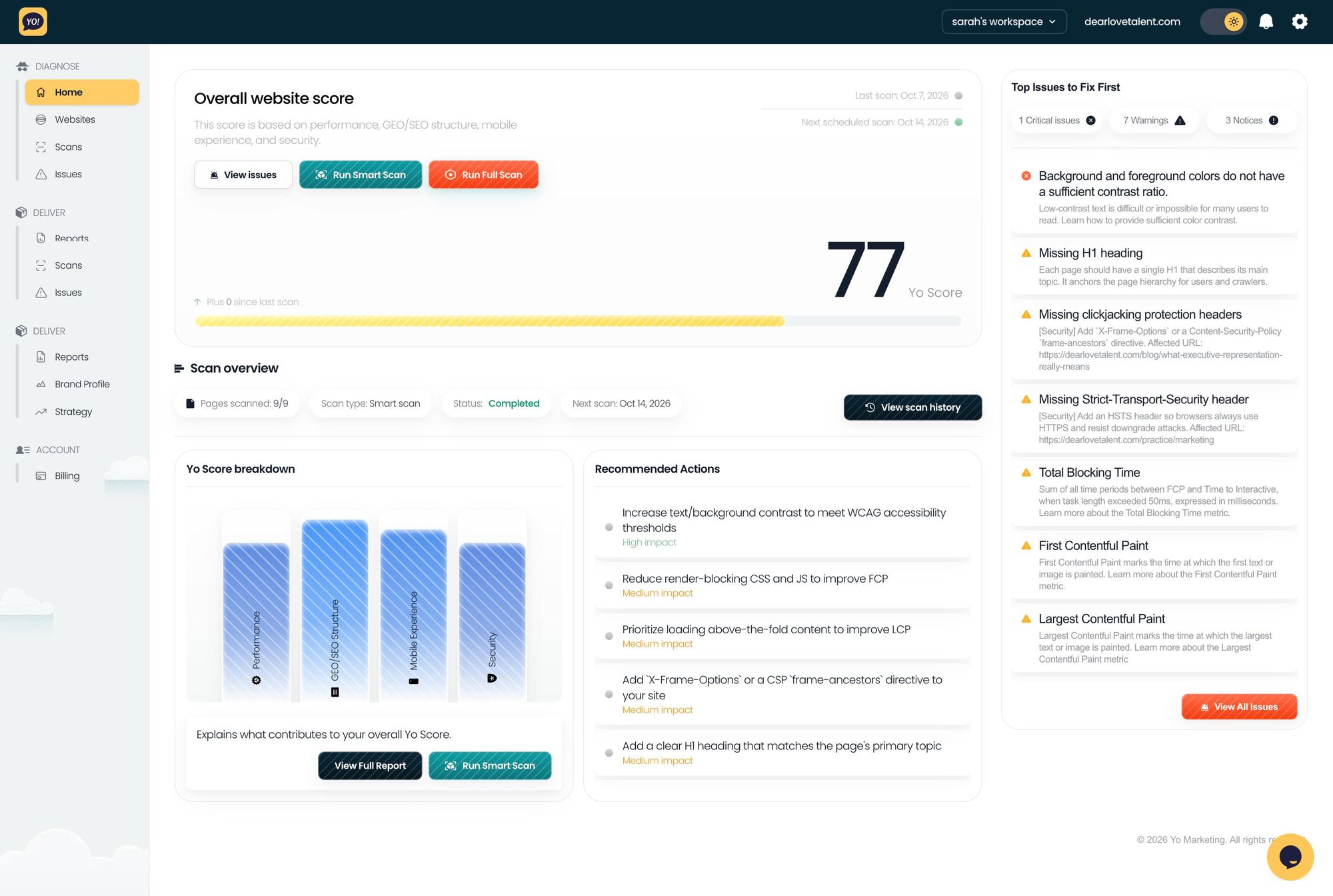 Dearlove Talent Yo Score