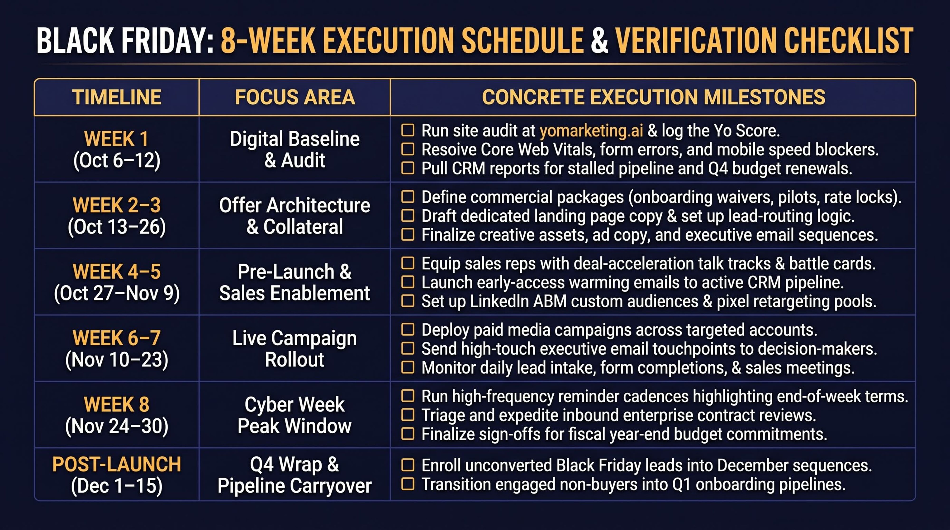 Black Friday 8-Week Execution Schedule & Verification Checklist