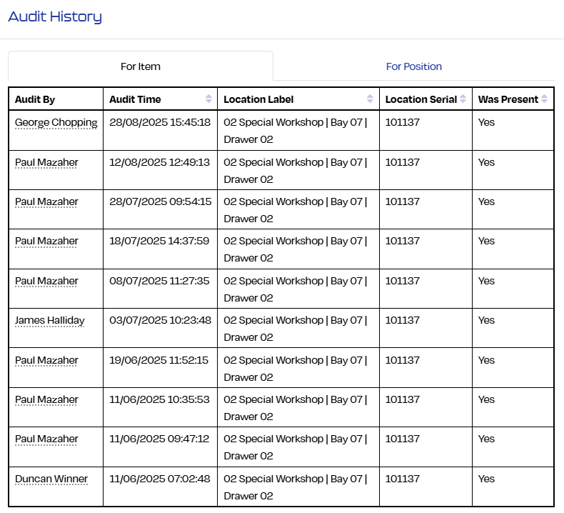 Crystal clear individual Item audit histories