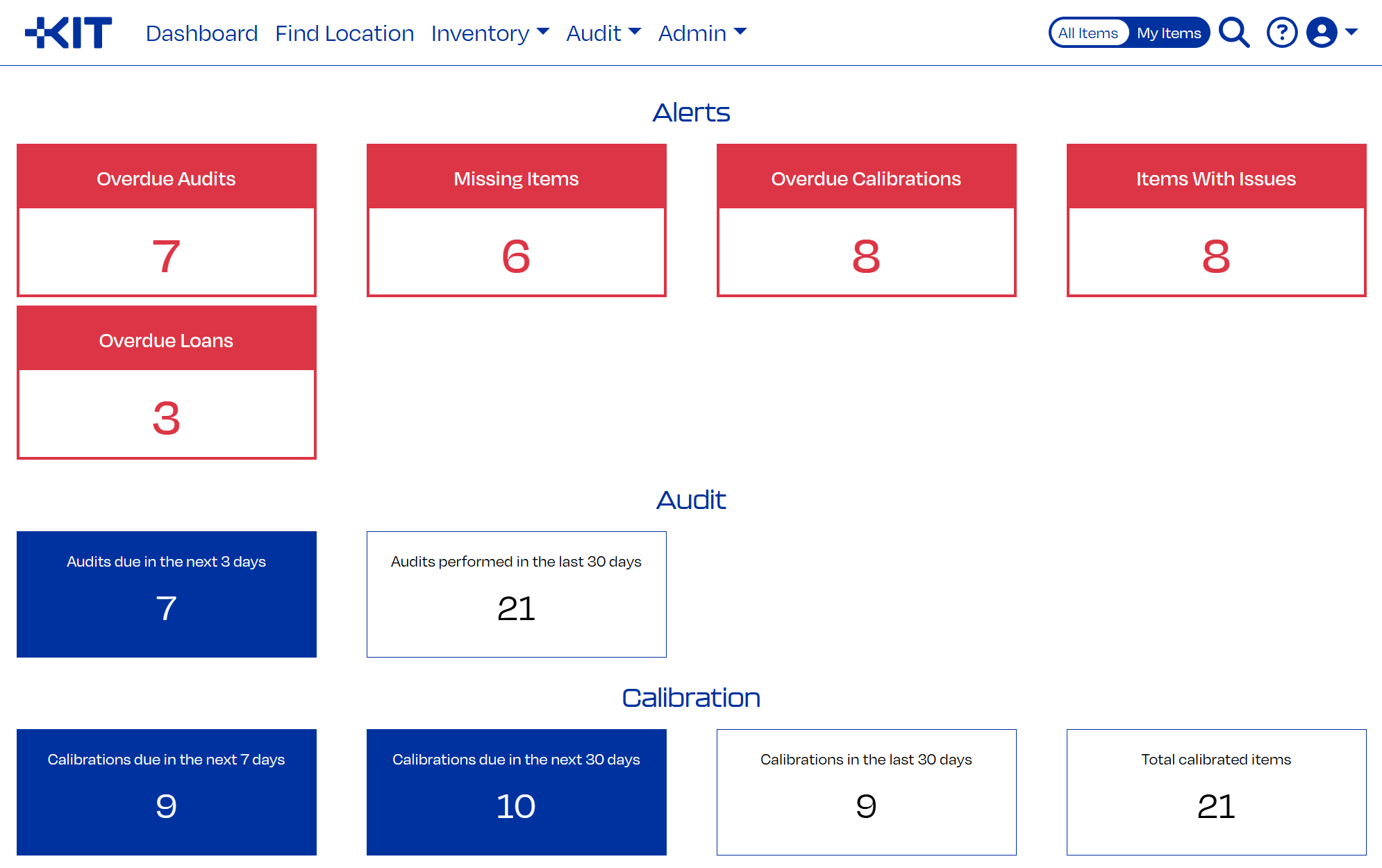KIT's intuitive dashboard for a real-time view of what's working and what's not