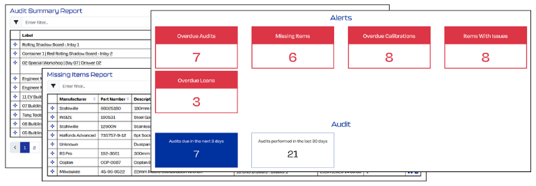Key insights to manage tools available at the click of a mouse