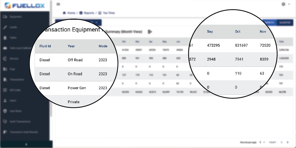 A Fuellox on-road and off-road fuel report