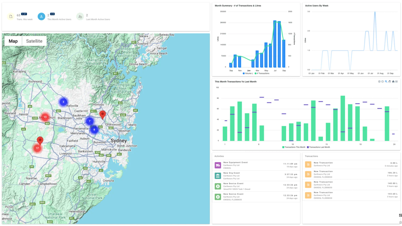 Fuellox fuel records dashboard