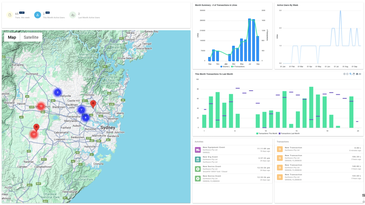 The Fuellox dashboard showing fills, tank levels and activity