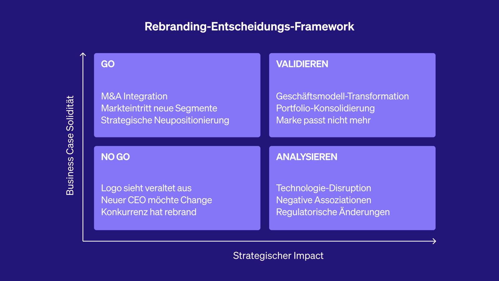 Infografik: Rebranding-Entscheidungs-Framework