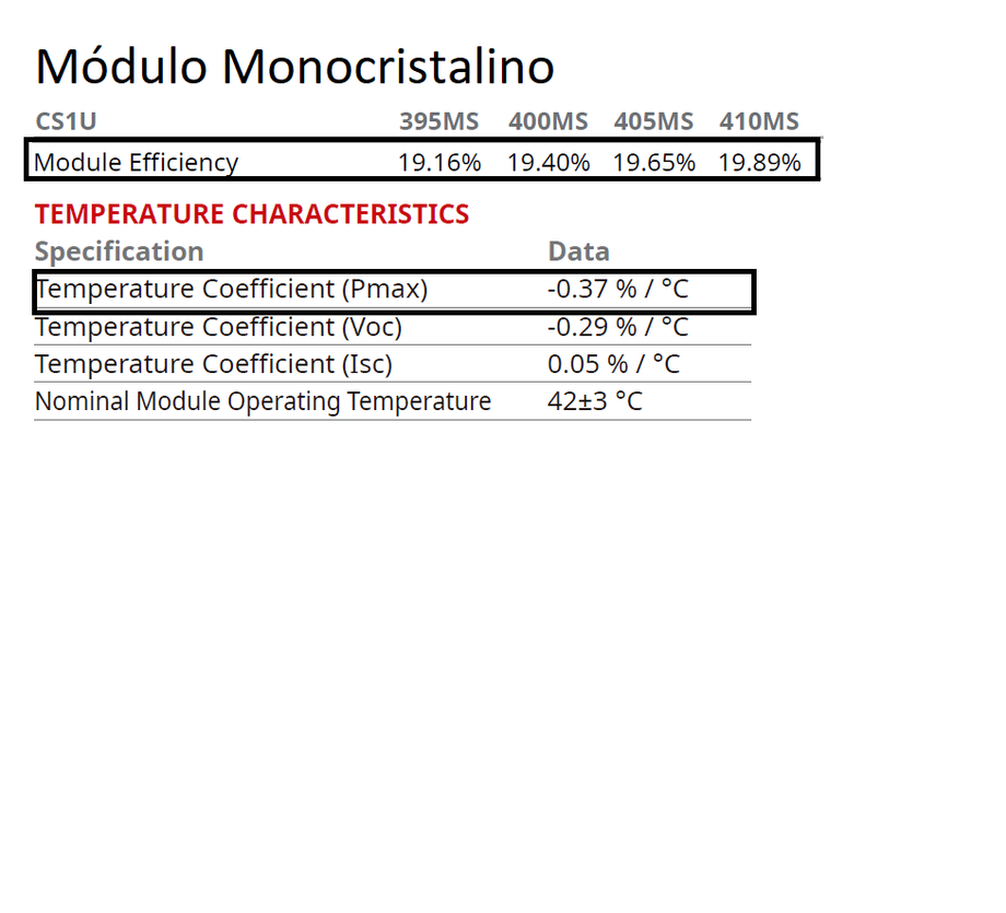 Coeficiente de temperatura.