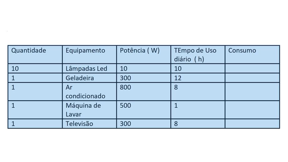 Tabela para dimensionamento. Tabela para dimensionamento.