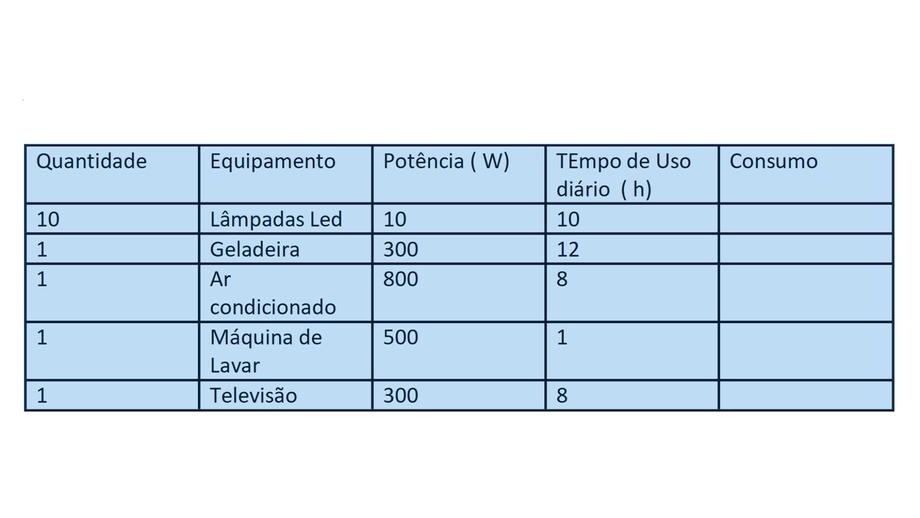 Tabela para dimensionamento.