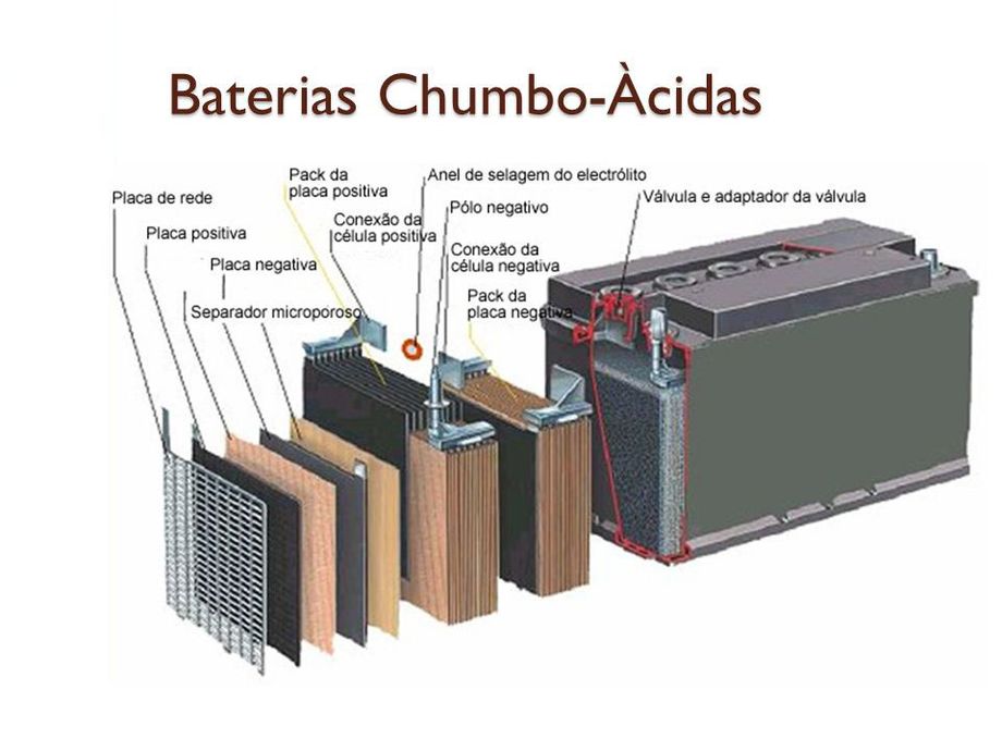 Estrutura de placa automotiva Estrutura de placa automotiva