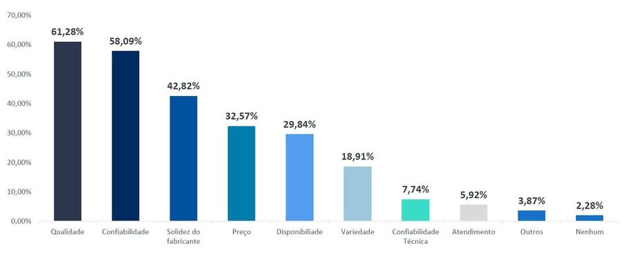 Energia Solar no Brasil - Principal Diferencial do Fabricante de Módulos de Preferência