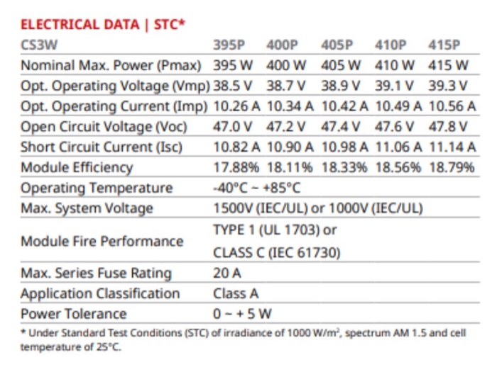 Exemplo de um STC datasheet.