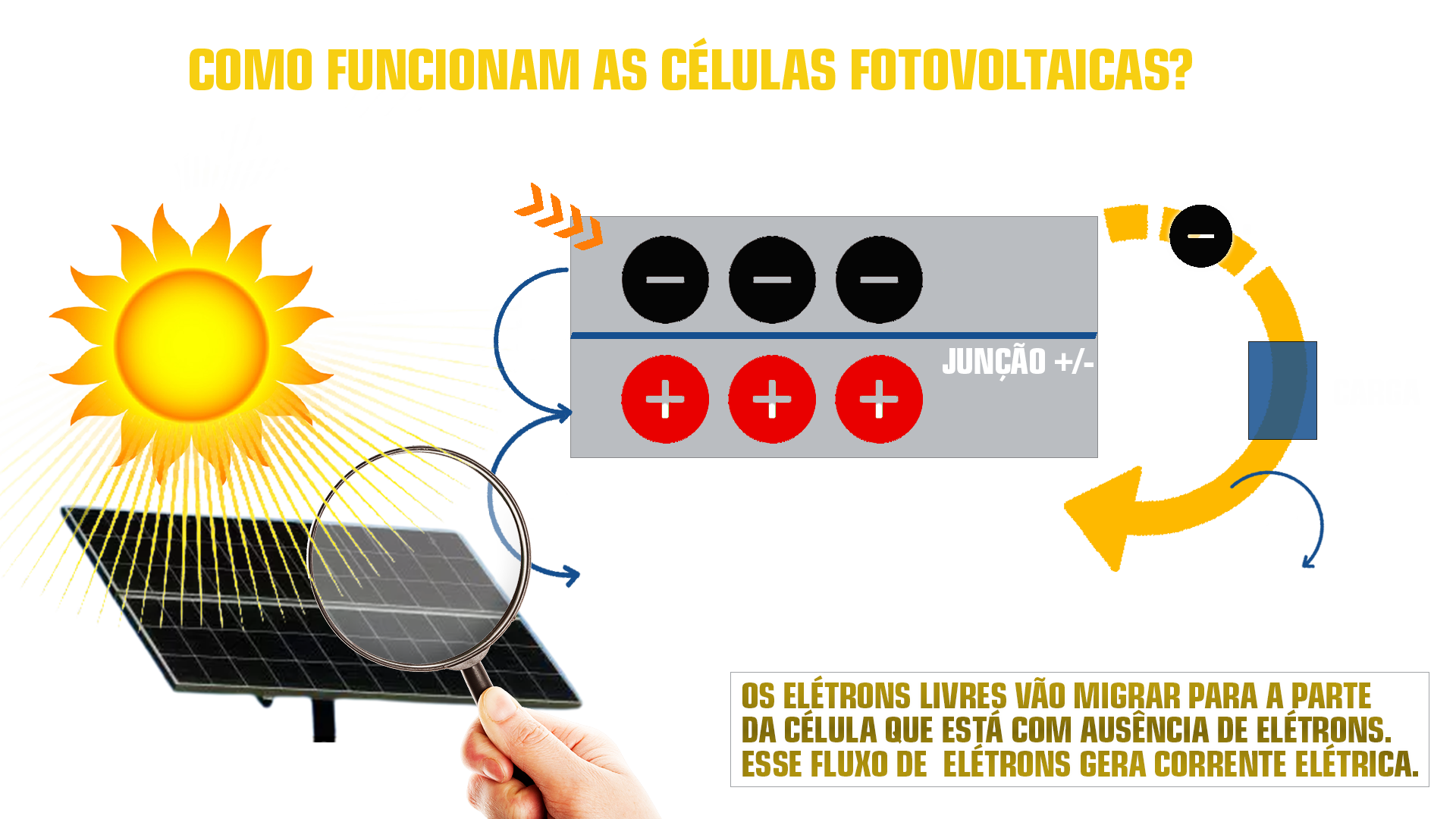 Gerador de propostas e CRM para energia solar - Grupo E4