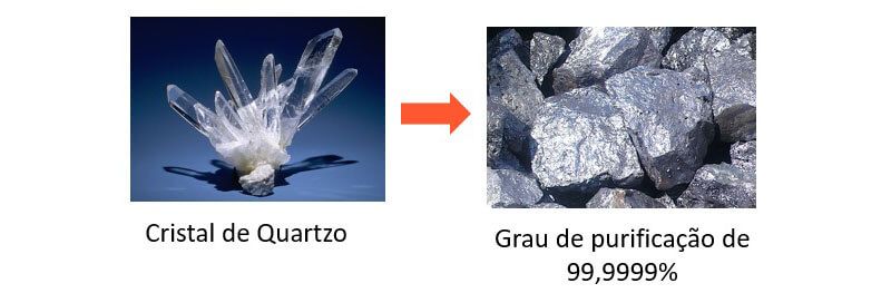 Purificação do quartzo: matéria-prima da célula fotovoltaica