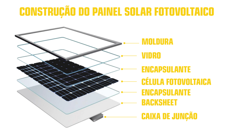 Construção do módulo fotovoltaico